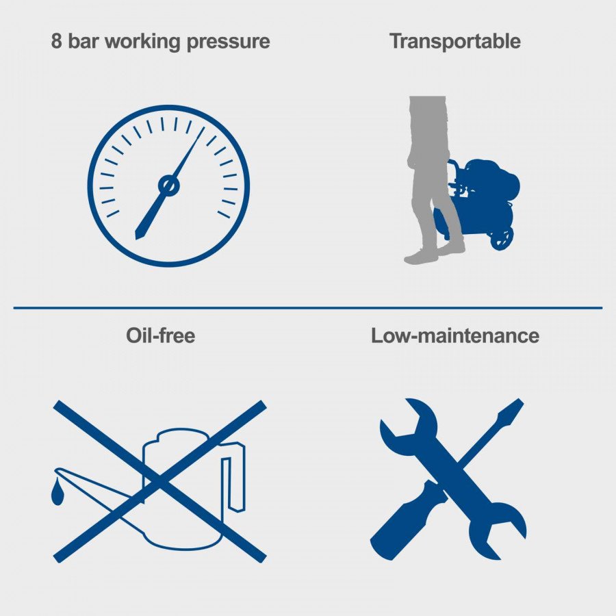 Kompressor HC25o koos 13-osalise tarvikukomplekti ja 5 m voolikuga, Scheppach