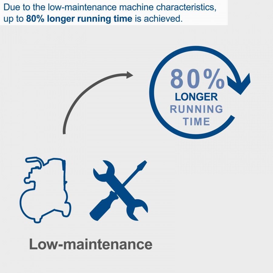 Kompressor HC25o koos 13-osalise tarvikukomplekti ja 5 m voolikuga, Scheppach