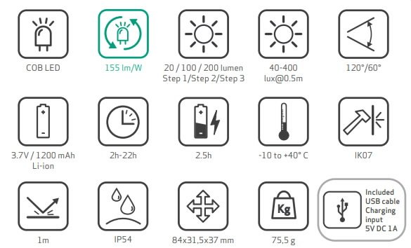 Pealamp LED ZONE 2 USB laetav IP54 200lm, Scangrip