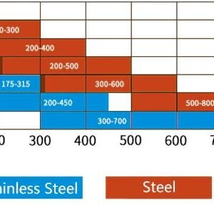 Augufrees XTline metallile 22mm | Tarvikud>Freesiterad>Augufreesid | XTline | Trollo.ee | Üle 10 000 toote