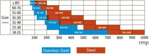 Augufrees XTline metallile 25mm | Tarvikud>Freesiterad>Augufreesid | XTline | Trollo.ee | Üle 10 000 toote