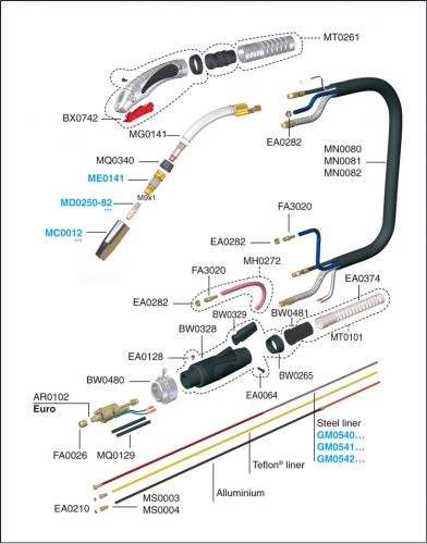 MIG põleti TMAX 4001 5m vesijahutus***