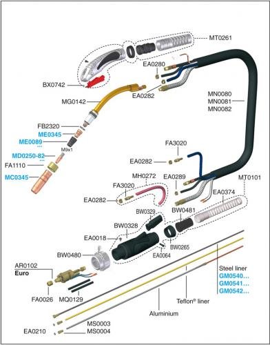 MIG põleti TMAX 5001 5m vesijahutus***