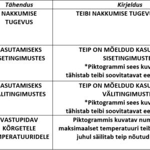 Maalriteip Beorol Indoor Hobby 18mm/50m | Käsitööriistad>Maalritarbed | Beorol | Trollo.ee | Üle 10 000 toote
