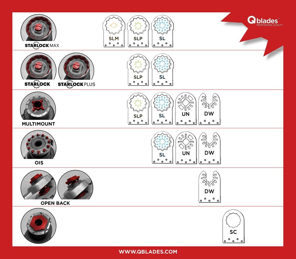 Multisaetera Qblades Precision 68x42mm HCS 5tk pakendis