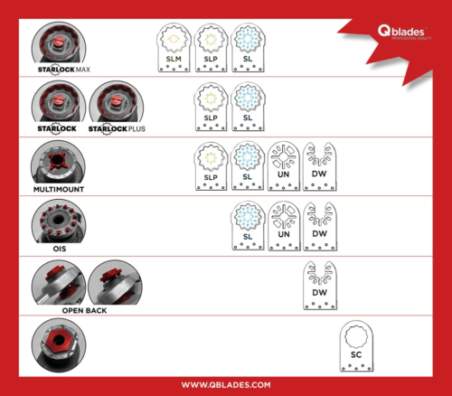 Multisaetera Qblades Standard 34x40mm HCS | Tarvikud>Otssae terad | Qblades | Trollo.ee | Üle 10 000 toote