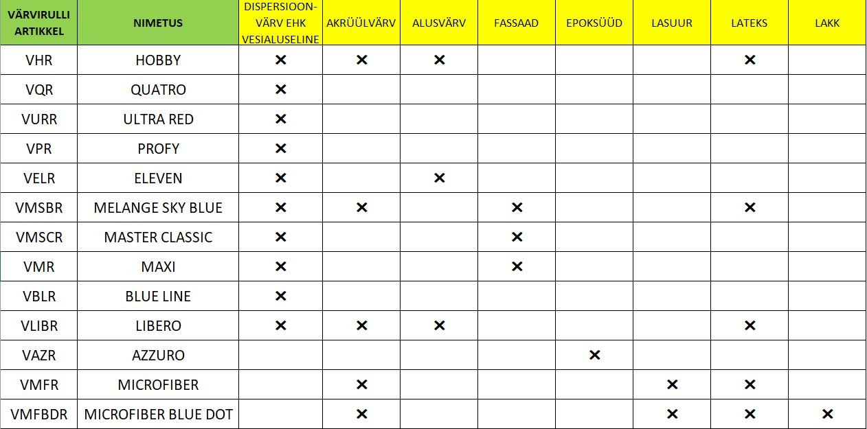 Värvirull Beorol Green Dot 10cm Ø6 10tk/pakendis
