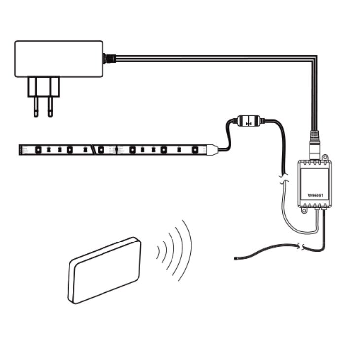 LED-riba 3m 15W, RGB, alaldiga 220V IP20