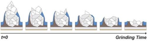 Lamellketas PUREVA TOOLS CERAMIC 125mm CR40 | Tarvikud>Lõikekettad | Pureva Tools | Trollo.ee | Üle 10 000 toote