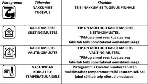 Pakketeip Beorol 50mmx50m läbipaistev | Tarvikud>Kinnitusvahendid>Teibid | Beorol | Trollo.ee | Üle 10 000 toote