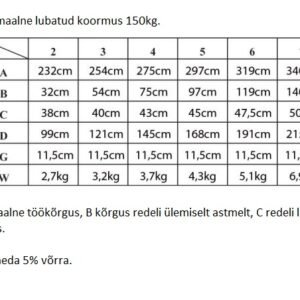 Treppredel 5-astmeline