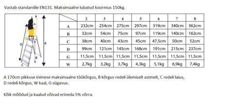 Treppredel 7-astmeline