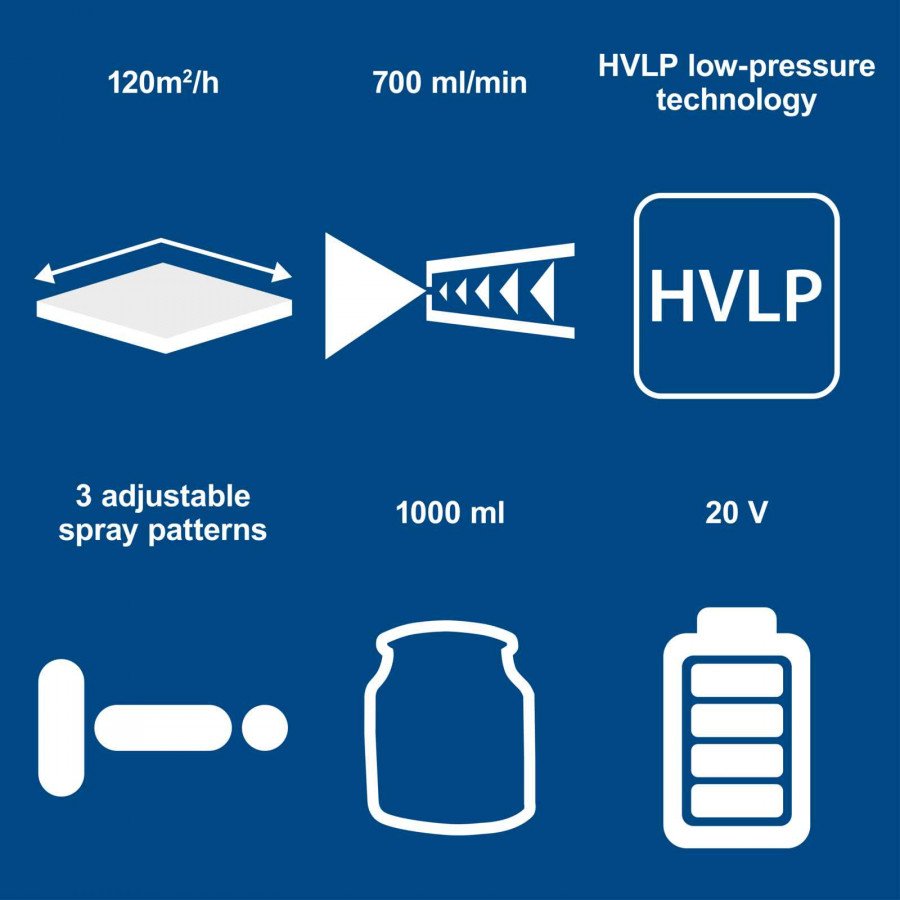 Akuvärvipihustussüsteem C-APS700-X – SET S, Scheppach
