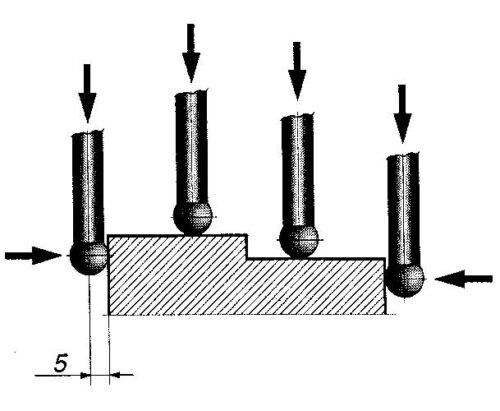 Elektrooniline servaleidja Limit