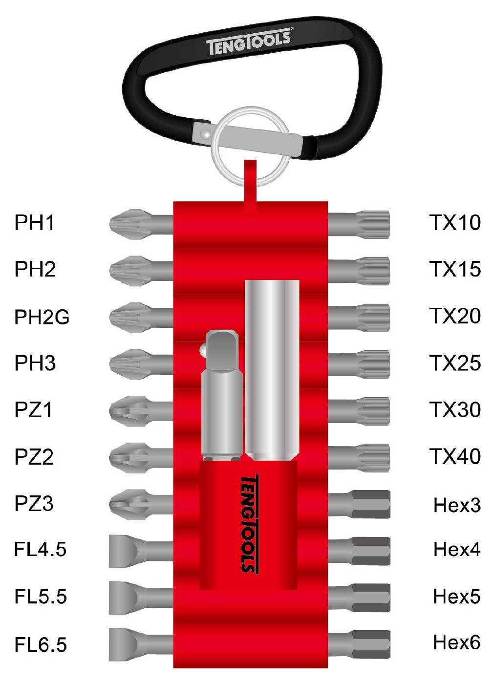 Otsakukomplekt Teng Tools THBS22